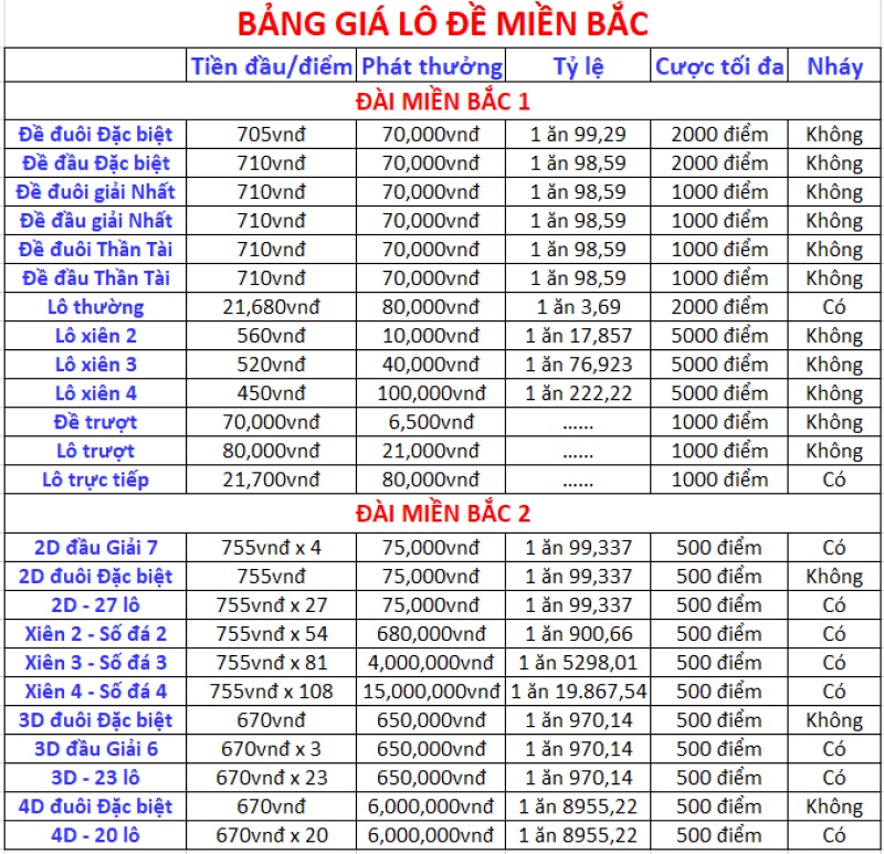 Mừng sinh nhật LD789 – Khuyến mãi KHỦNG