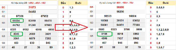 Cách đánh lô đề online qua bạc nhớ