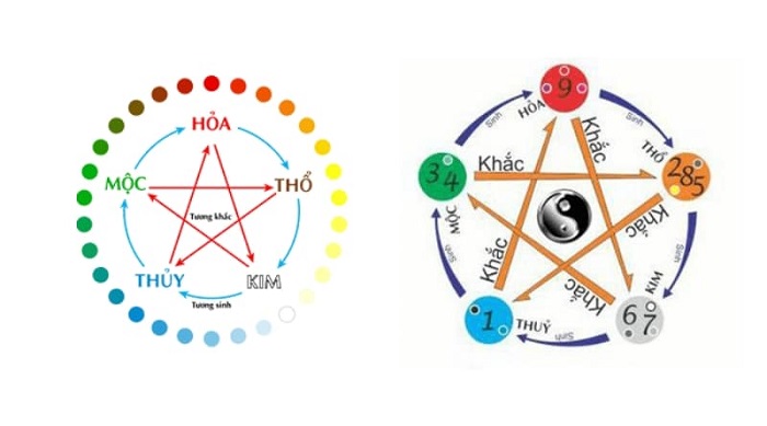 12 cách bắt tổng đề chuẩn