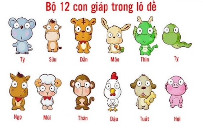 Tính lô đề theo ngũ hành 12 con giáp
