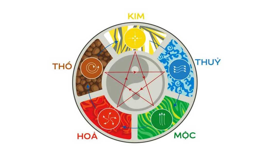 Tính lô đề theo ngũ hành là gì?